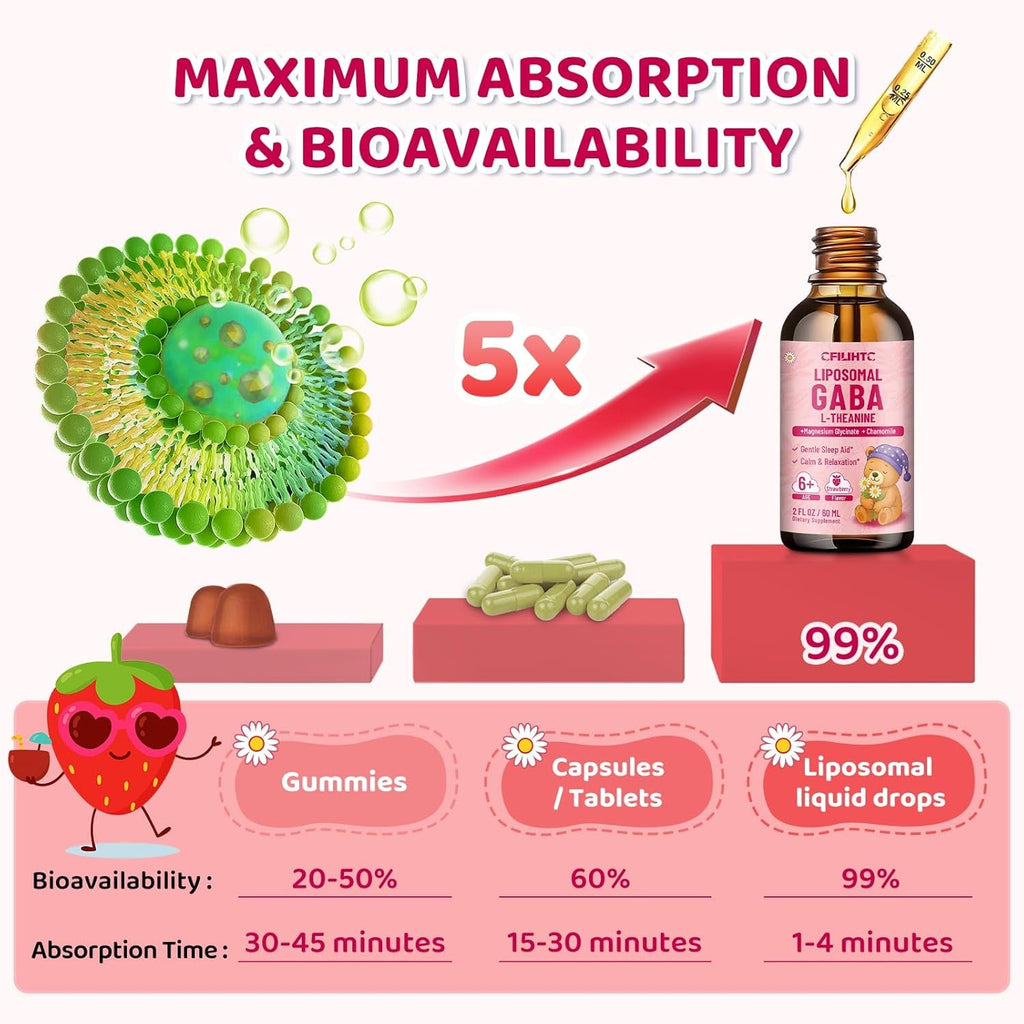 Liposomal GABA L-Theanine Drops for Kids - Liquid GABA Supplement with Magnesium, Chamomile, Lemon Balm & Vitamin B6 - Support Relaxation, Focus & Stress Relief for Kids & Adults - Strawberry Flavor