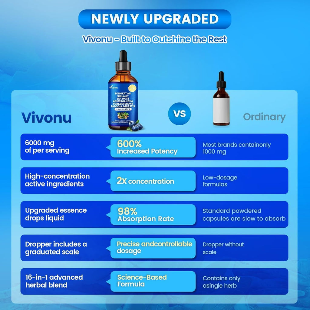Vivonu Tongkat Ali Liquid Drops with Shilajit* for Men, Turkesterone, Fadogia Agrestics, Magnesium Zinc & Boron, Berry Flavor Herbal Supplements* for Energy*, Immune* Health