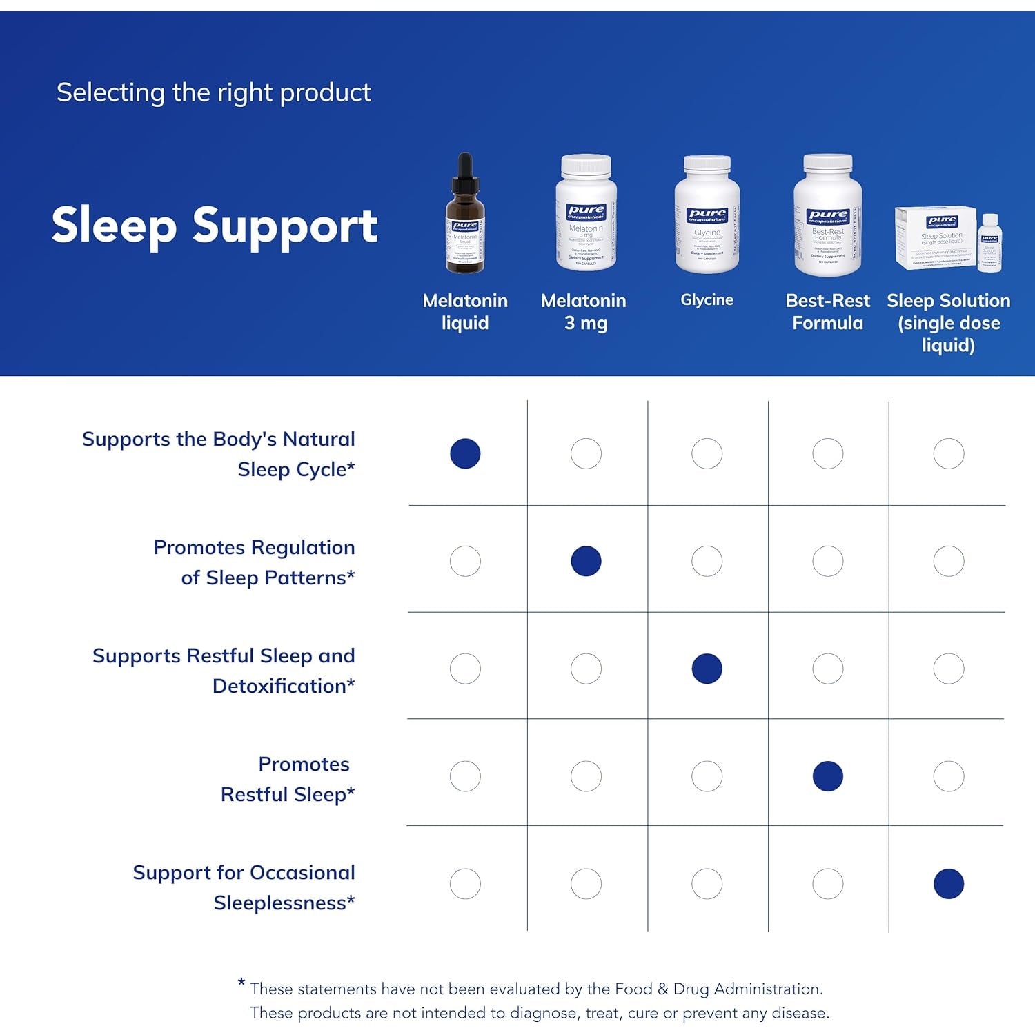 Pure Encapsulations Melatonin Liquid | Hypoallergenic Supplement Supports the Body'S Natural Sleep Cycle | 1 Fl. Oz.