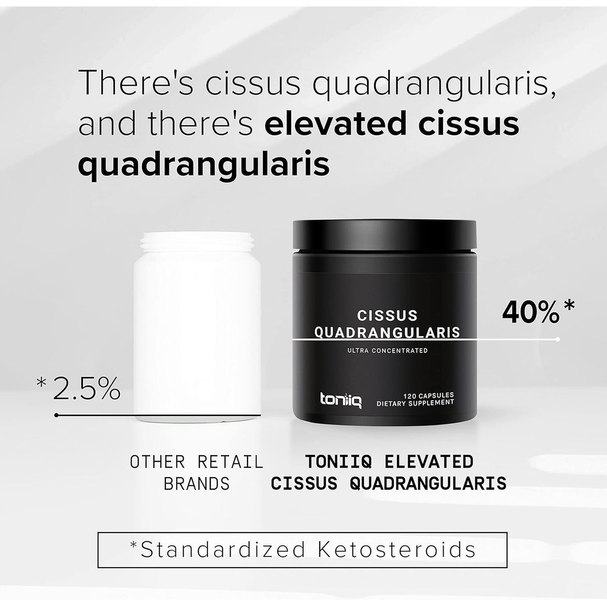 Toniiq Cissus Quadrangularis Capsules - Min. 40% Ketosteroids - Ultra High Strength Tendon and Joint Support Supplement - 1200Mg Concentrated Cissus Extract - Wild Harvested in India - 120 Caps