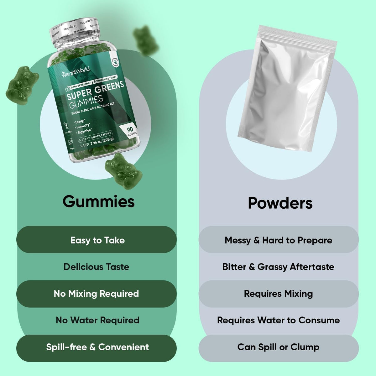 Weightworld Super Greens Gummies - Energy, Immunity, Gut & Digestive Health - 45-Day Supply - Daily Greens Supplements - Moringa, Broccoli, Spinach + Vitamins & Minerals - 90 Vegan Superfood Gummies