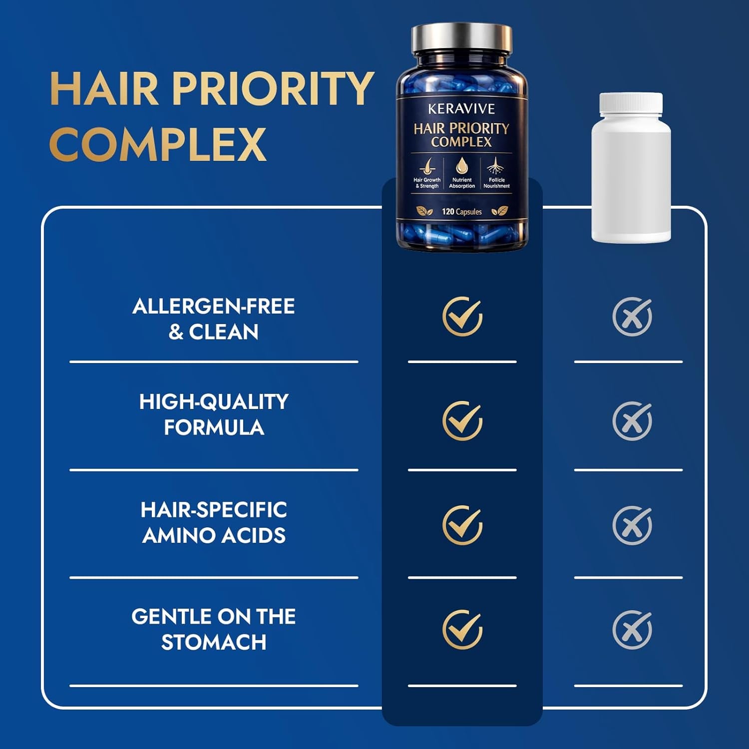 Priority Complex, Hair Health Supplement for Women, L-Leucine, L-Cystine,Daily Beauty Support, 120 Capsules(1Pc)