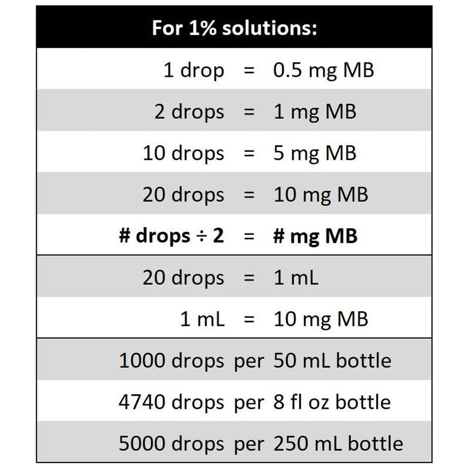 Methylene Blue, 1% USP Grade, 50 Ml (1.69 Fl Oz); 3Rd Party Tested; for Academic and Analytical Applications
