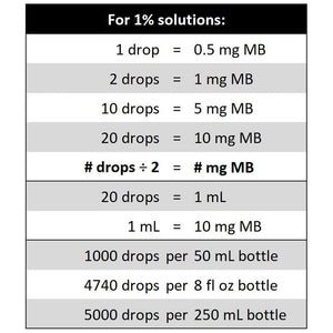 Methylene Blue, 1% USP Grade, 50 Ml (1.69 Fl Oz); 3Rd Party Tested; for Academic and Analytical Applications
