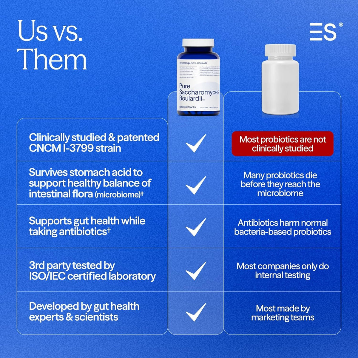 Essential Stacks Saccharomyces Boulardii Probiotics (Non-Gmo & Gluten Free) - 5 Billion Cfus for Gut Health (60 Capsules)