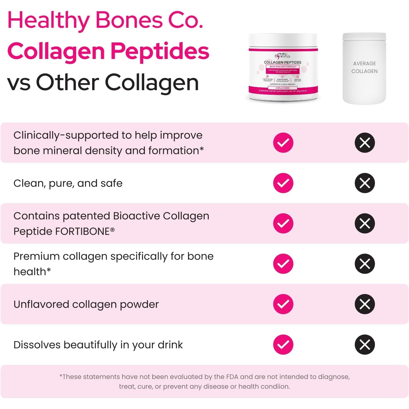 FORTIBONE Collagen Peptides Essential Bone Builder Hydrolyzed Collagen Powder for Women & Men, Clinically-Supported for Bone Strength & Density, Gluten Free & Dairy Free - Unflavored (30 Servings)