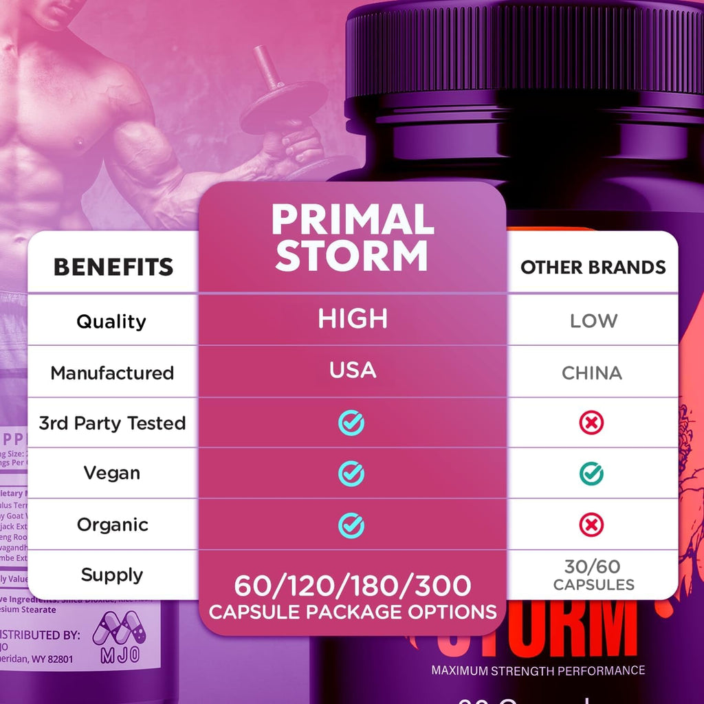 Primal Storm Capsules, Official Primal Storm Supplement for Men with All Natural Ingredients, Advanced Primalstorm Health and Wellness Pills Maximum Strength Formula Vitamin Supplement (60 Capsules)