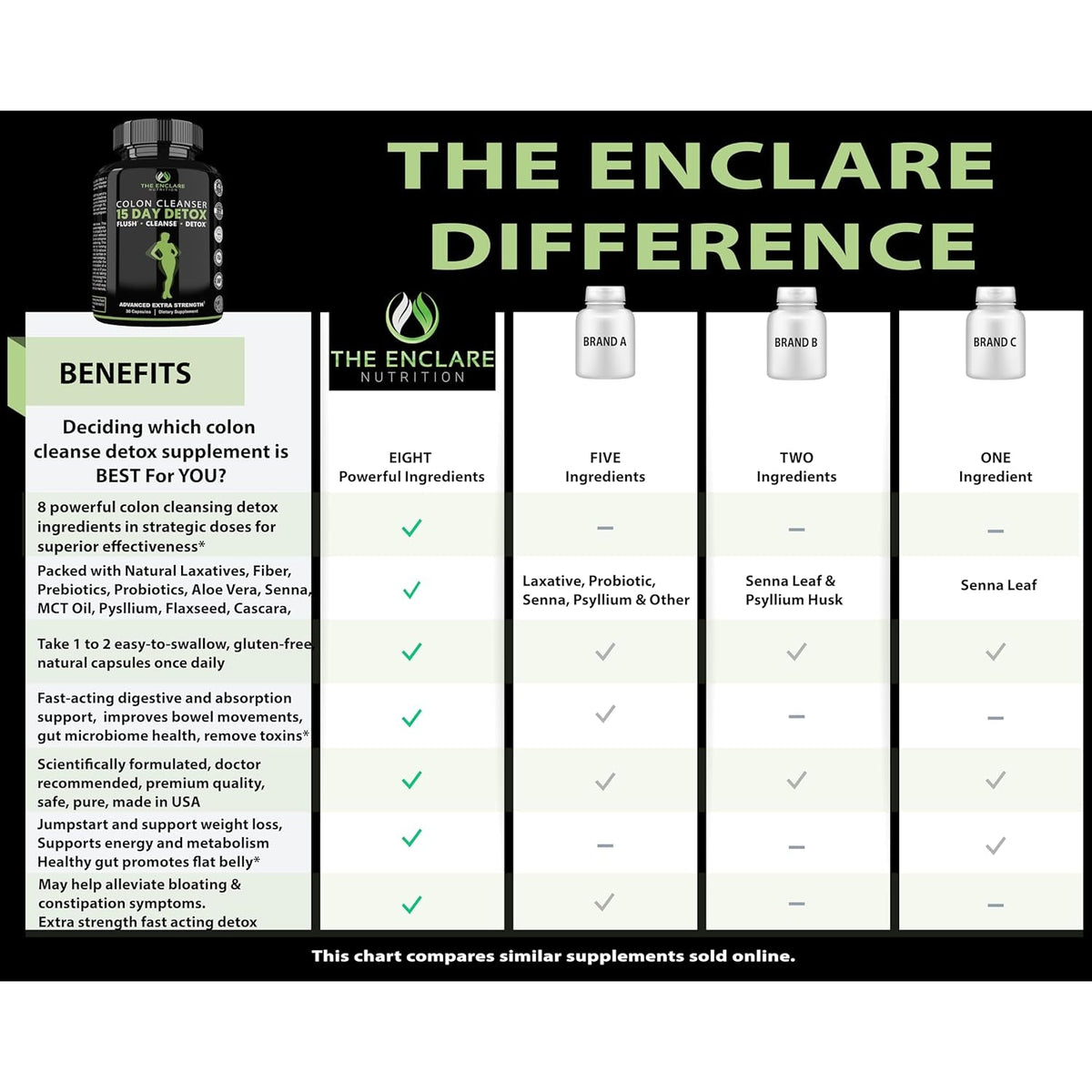 THE ENCLARE NUTRITION Colon Cleanse 15 Day Gut Cleanse Pills - Colon Cleanser for Women & Men - Psyllium Probiotic Laxatives for Constipation, Bloating Relief, Detox Cleanse Weight Loss Support (1)