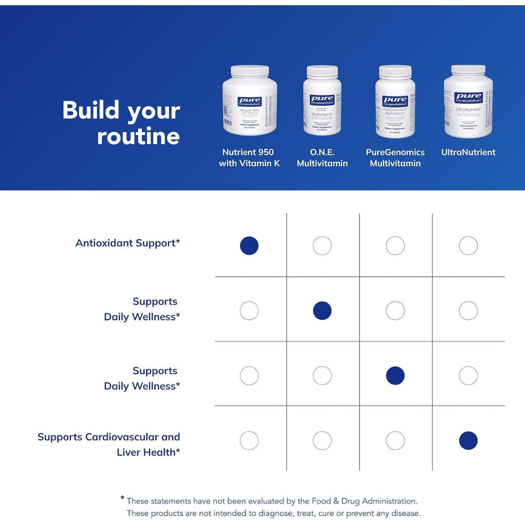 Pure Encapsulations Nutrient 950 with Vitamin K 180'S - Multivitamin & Mineral Supplement - Bone & Arterial Support* - Optimal Absorption - Gluten Free & Non-Gmo - 180 Capsules