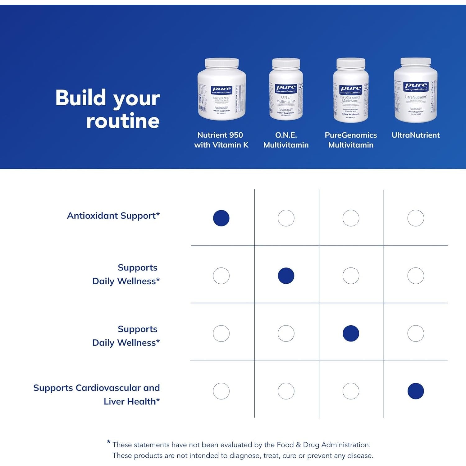 Pure Encapsulations Nutrient 950 with Vitamin K 180'S - Multivitamin & Mineral Supplement - Bone & Arterial Support* - Optimal Absorption - Gluten Free & Non-Gmo - 180 Capsules