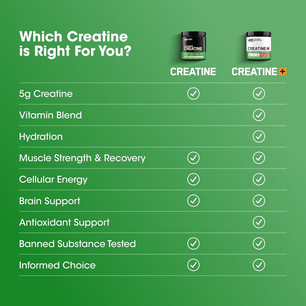 Optimum Nutrition Creatine Monohydrate plus Powder, Strawberry Peach Flavored Creatine Performance Blend, with Electrolytes for Hydration, Added Vitamins, 40 Servings, 360 Grams (Packaging May Vary)