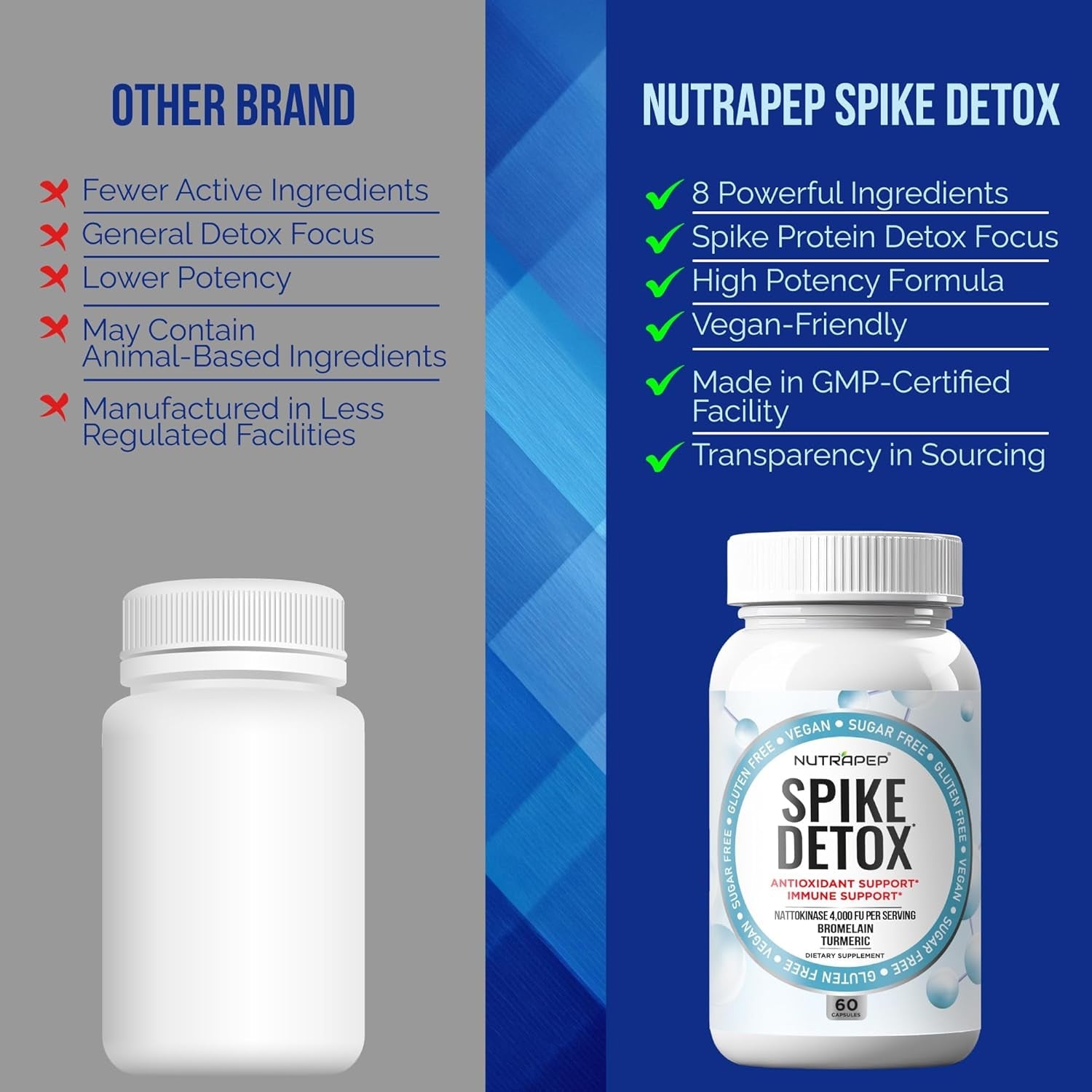 Nutrapep Spike Protein Detox Supplement - 4000 FU Nattokinase with Bromelain Selenium Dandelion Root Turmeric Extract & Curcumin - Foreign Protein Cleanse and Immune Support - Vegan Gluten-Free