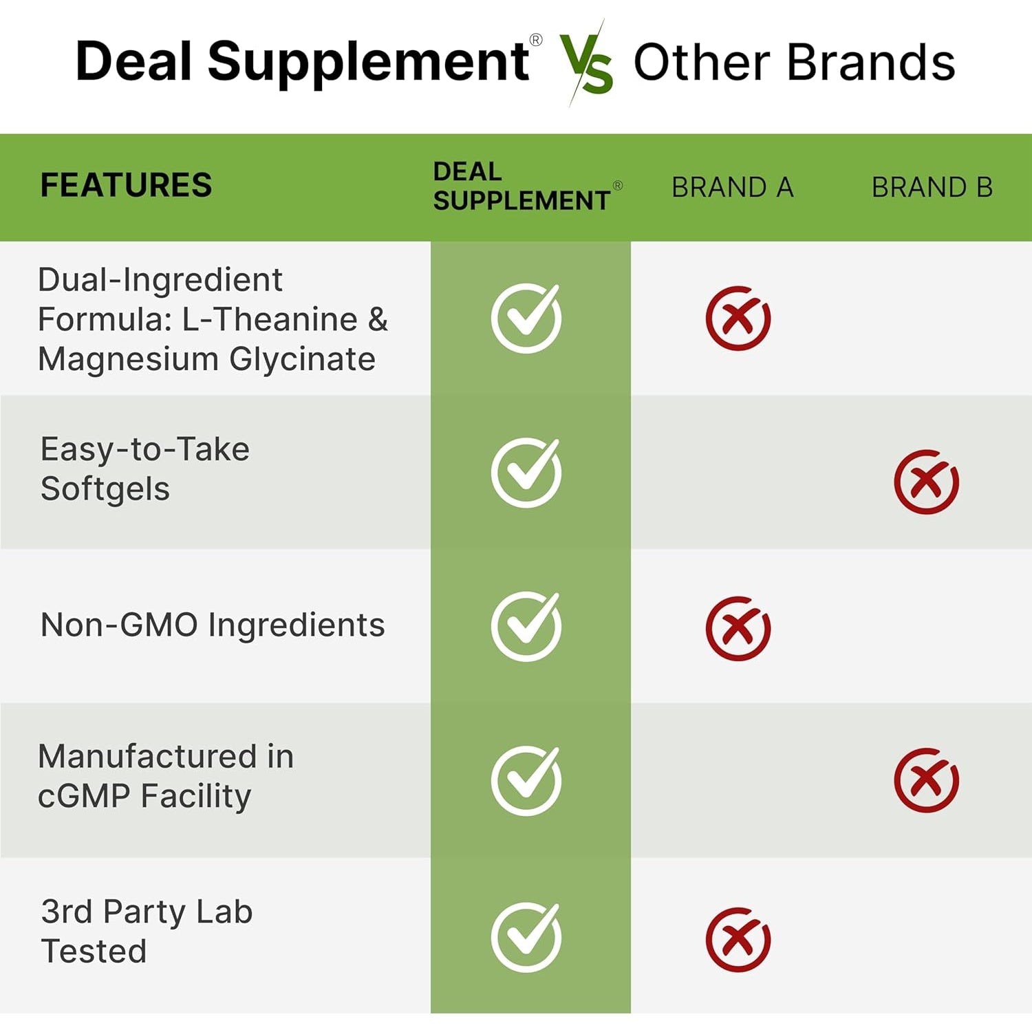 L-Theanine with Magnesium Glycinate, 360 Softgels | L-Theanine 200Mg & Magnesium Glycinate 200Mg per Serving | 2-In-1 Amino Acid & Mineral Complex | Made with Coconut Oil | Non-Gmo, Cgmp Manufactured