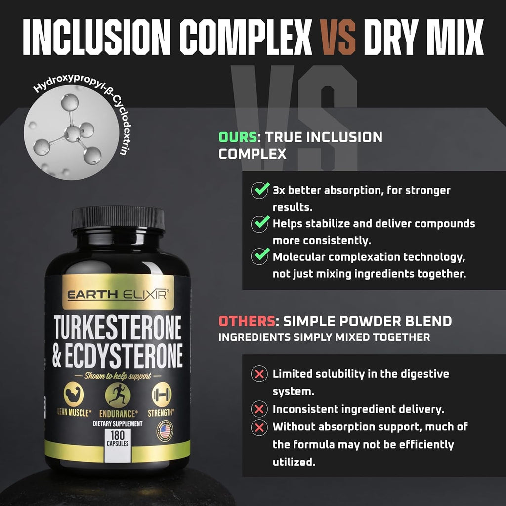 Turkesterone & Ecdysterone – Natural Testosterone Support, 2-In-1 High Potency Turkesterone Supplement for Men & Women with 95% Beta Ecdysterone - Made in USA & 3Rd Party Tested - 180 Capsules