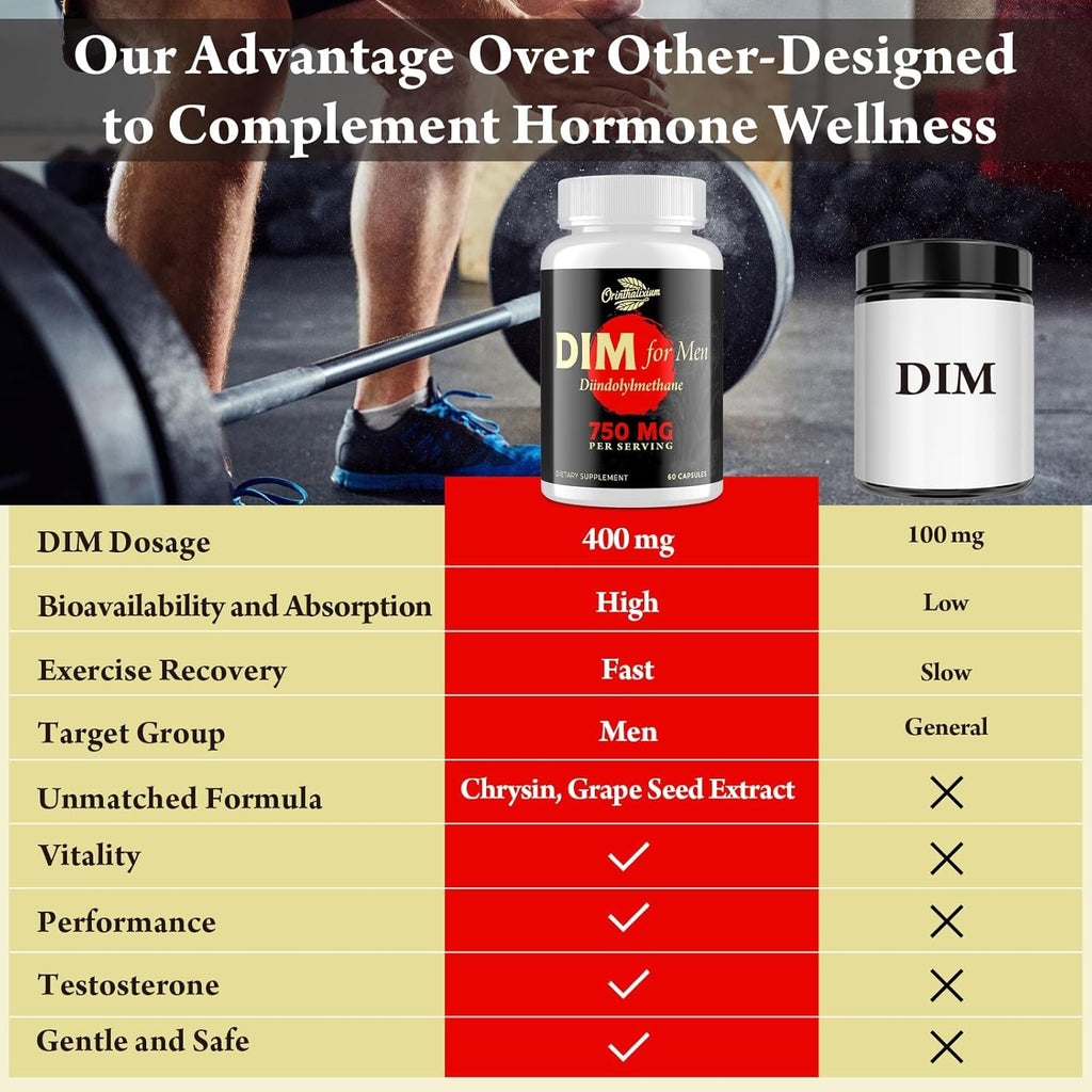 Orinthalixium DIM for Men 750MG – Hormone Balance, Estrogen Support for Men, DIM Supplement, Detox, Vitality & Fitness Performance–Chrysin & Black Pepper Extract, 60 Capsules (1 Bottle)