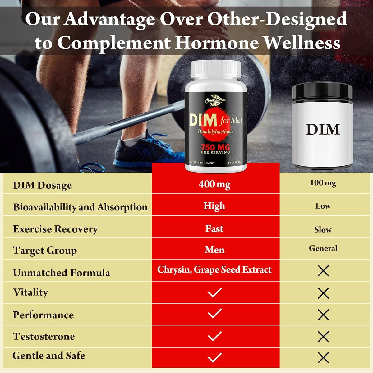 Orinthalixium DIM for Men 750MG – Hormone Balance, Estrogen Support for Men, DIM Supplement, Detox, Vitality & Fitness Performance–Chrysin & Black Pepper Extract, 60 Capsules (1 Bottle)