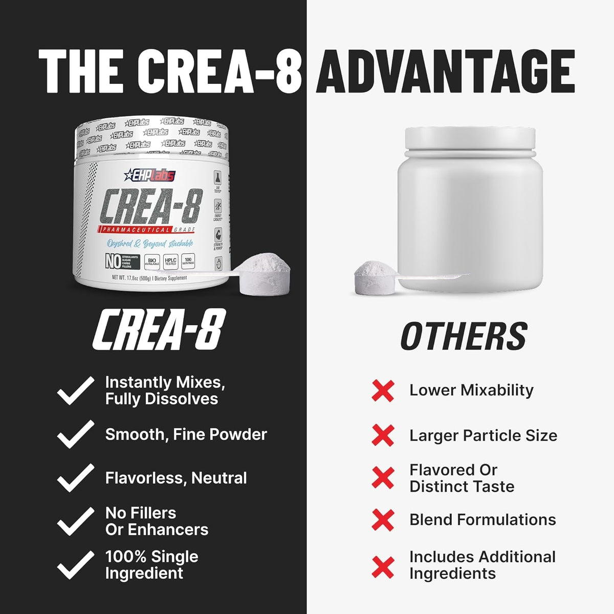 EHP Labs CREA-8 Micronized Creatine Monohydrate Powder - Unflavored Creatine Powder for Muscle Growth, Increased Strength, Enhanced Energy Output and Improved Performance - 100 Servings (500G)