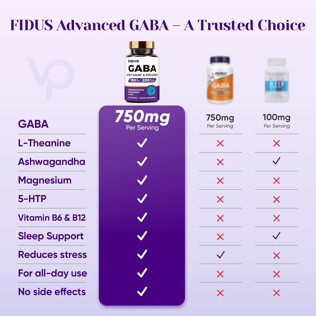 GABA L-Theanine Ashwagandha - 1050Mg Blend - Made in USA - Advanced Sleep Aid & Calm- Magnesium, 5-HTP, Vitamin B6 & B12, GABA (Gamma Aminobutyric Acid) Supplement - Melatonin-Free & Non-Habit Forming