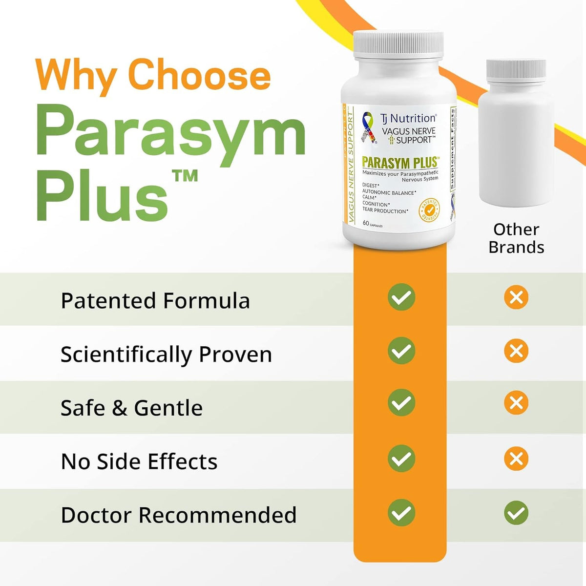 Parasym plus Vagus Nerve Support, Patented Digestive Nutritional Supplements, Energy Booster for Men and Women, Memory Supplement for Brain, Gentle Immune System Support, 60 Capsules