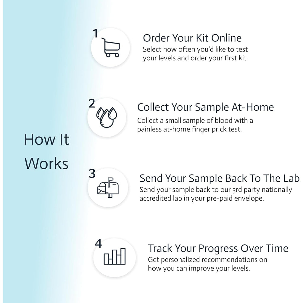 Liver Health & Function Test | 7-In-1 At-Home Liver Test | Choose Health | Test and Track Liver Function & Health | AST | ALT | GGT | Blood Sugars | Inflammation and More | Not Avail in NY RI