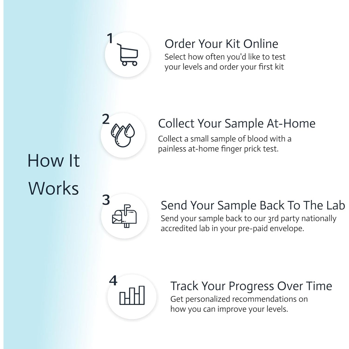 Liver Health & Function Test | 7-In-1 At-Home Liver Test | Choose Health | Test and Track Liver Function & Health | AST | ALT | GGT | Blood Sugars | Inflammation and More | Not Avail in NY RI