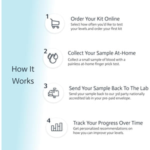 Liver Health & Function Test | 7-In-1 At-Home Liver Test | Choose Health | Test and Track Liver Function & Health | AST | ALT | GGT | Blood Sugars | Inflammation and More | Not Avail in NY RI
