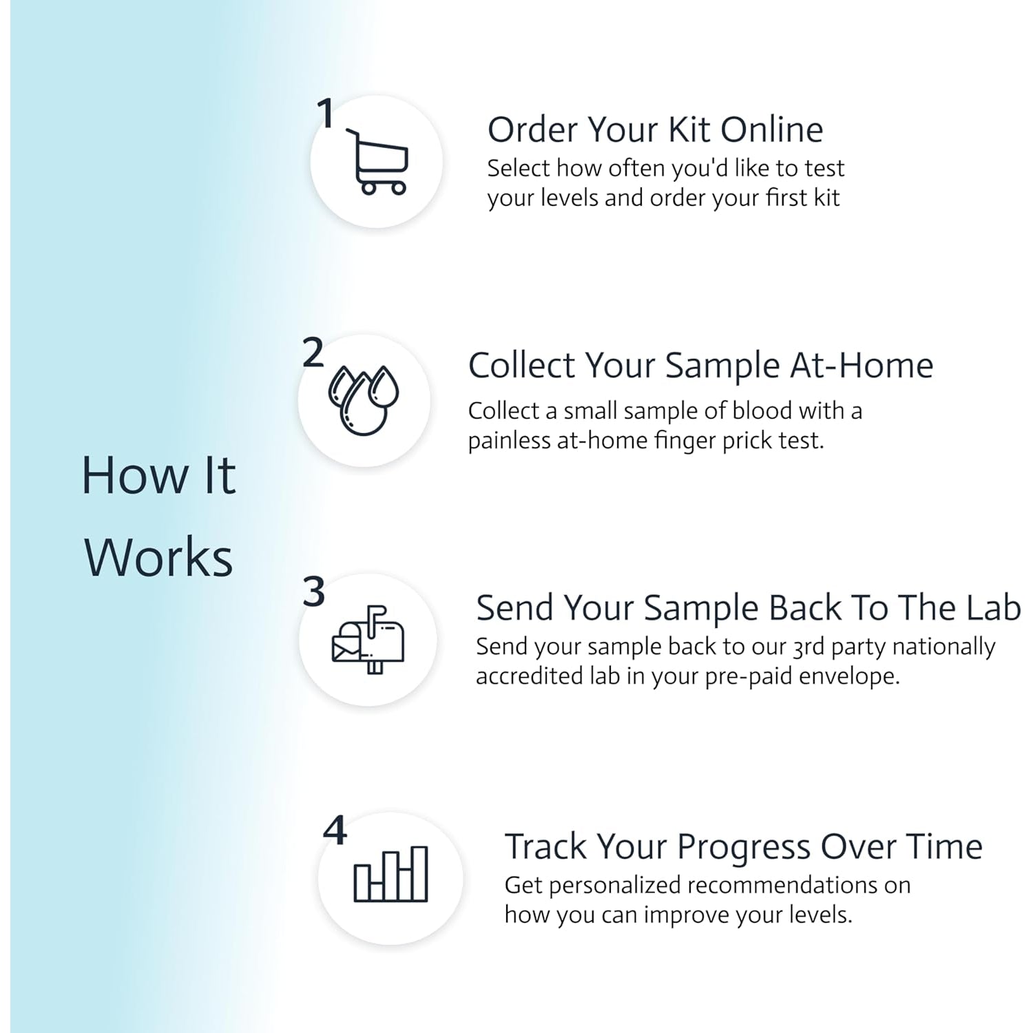 Liver Health & Function Test | 7-In-1 At-Home Liver Test | Choose Health | Test and Track Liver Function & Health | AST | ALT | GGT | Blood Sugars | Inflammation and More | Not Avail in NY RI