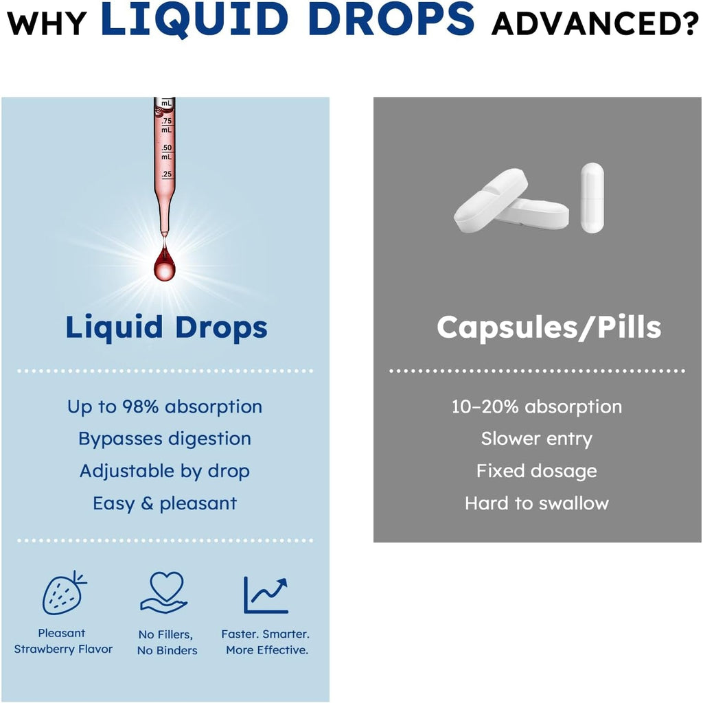 GHK-CU Peptide Supplement Liquid Drops, Premium 6-In-1 GHK CU Copper Peptides W. Marine Collagen Hyaluronic Acid Biotin for Anti-Aging, Skin Hair Growth Support, Oral Drops丨Women Men
