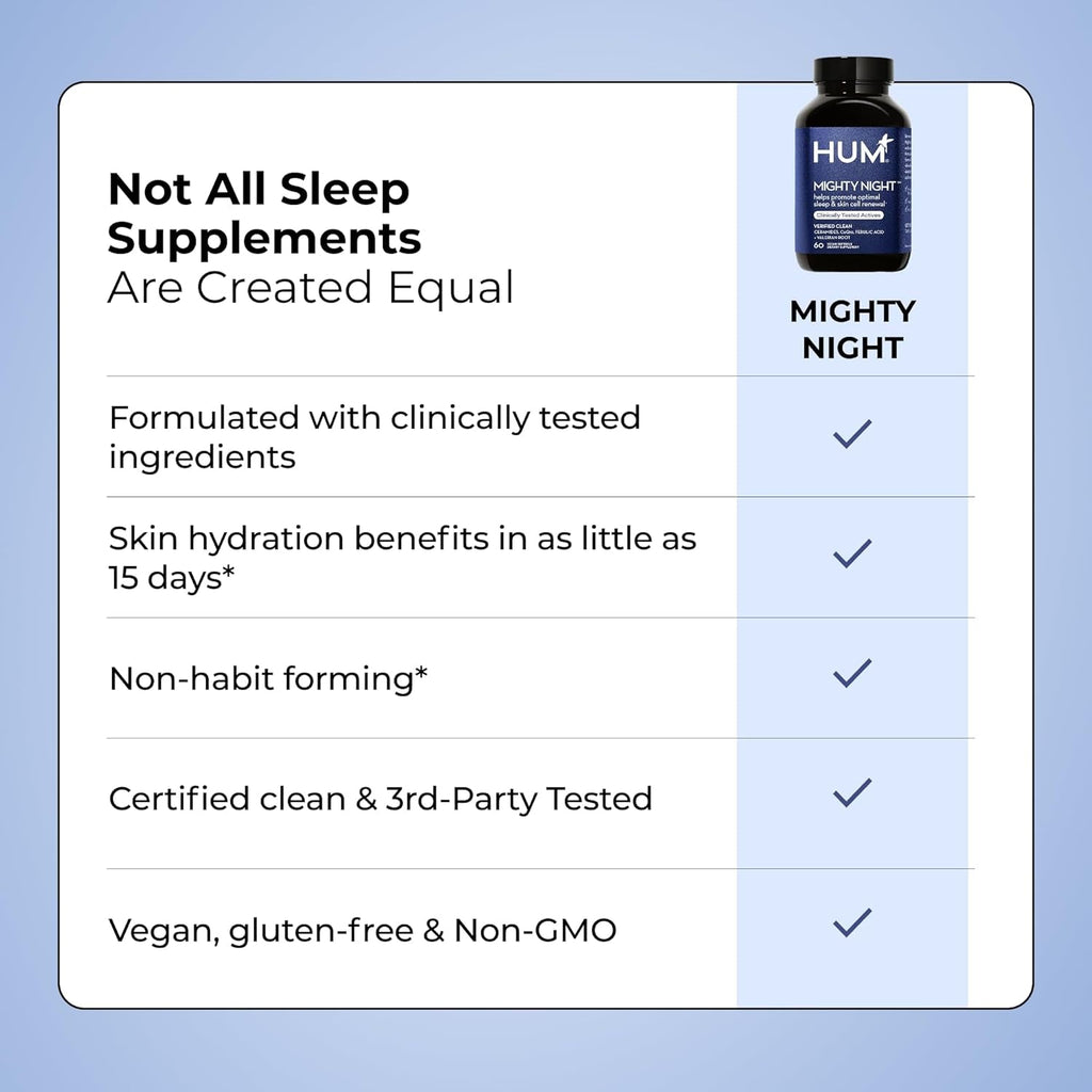 HUM Mighty Night Nighttime Sleep Supplement for Skin Care, Coq10, Valerian Root & Ferulic Acid to Support Cell Turnover, Skin Vitamins for Women and Men, Overnight Beauty Vitamins, 60 Vegan Softgels