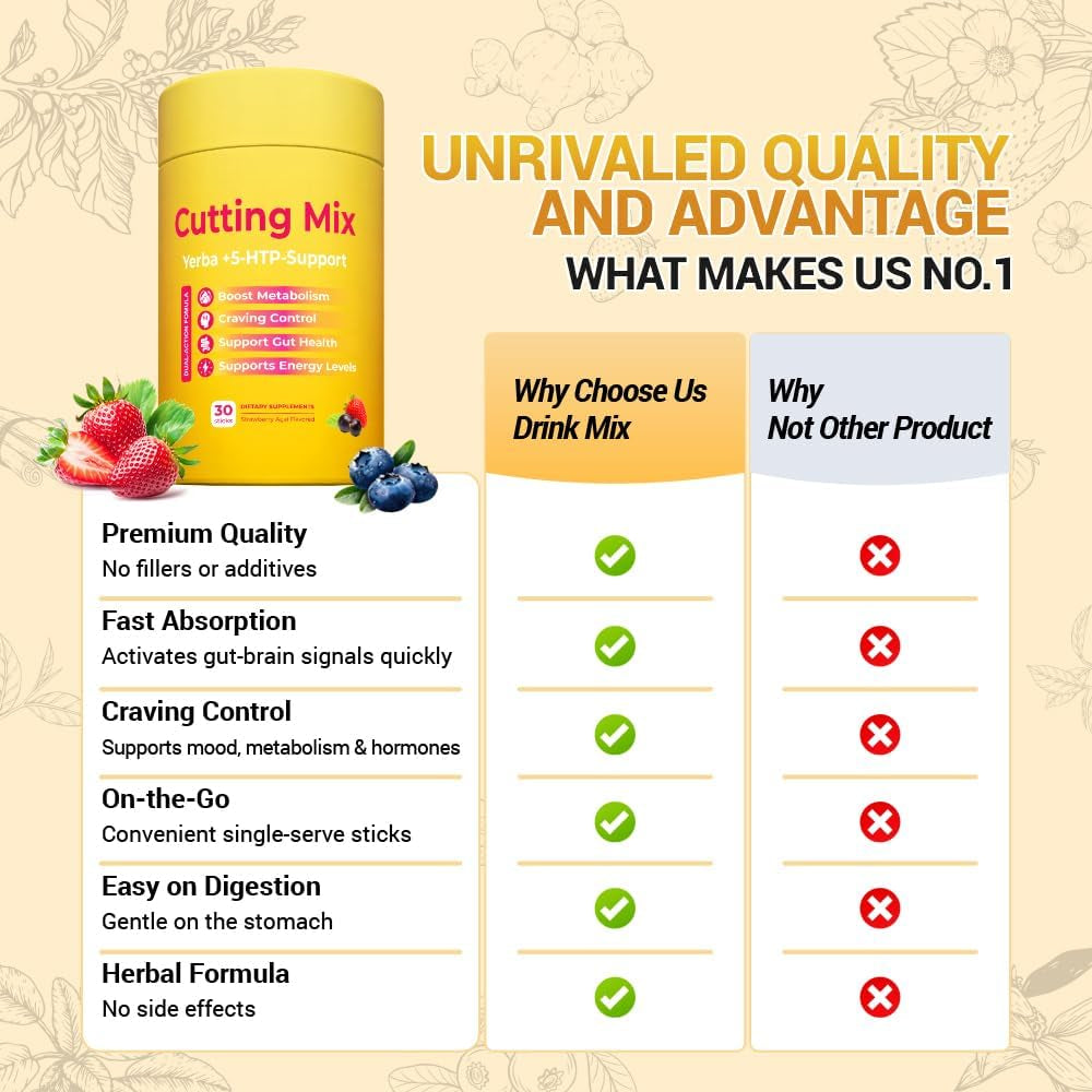 Cutting Drink Mix – Supports Digestive Health, Satiety, and Natural Energy with 5-HTP, Berberine, Cinnamon, Chromium, Yerba Mate, FOS - Strawberry Açaí Flavor - 30 Servings