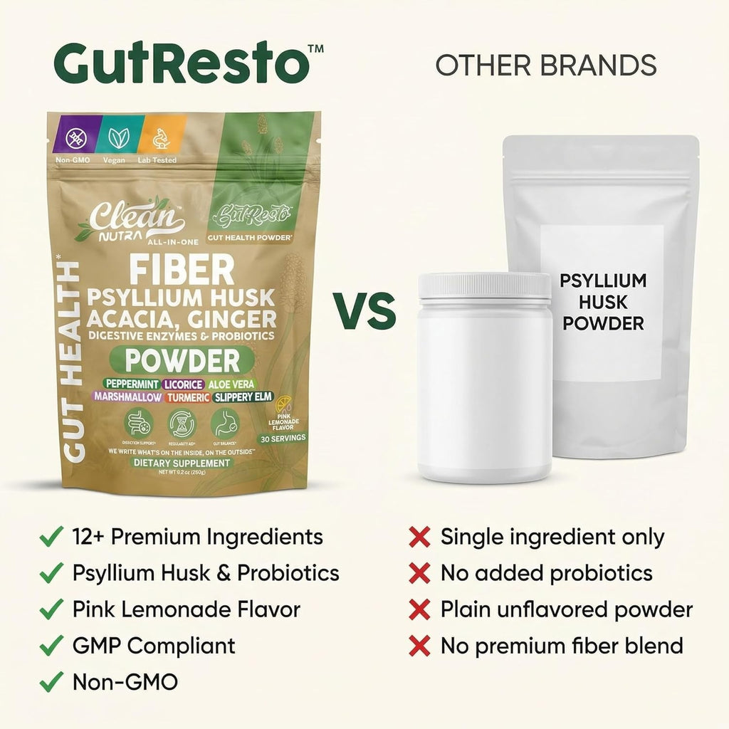 Gutresto Fiber Supplement Psyllium Husk Powder Probiotic Gut Health Digestive Enzymes Prebiotic L-Glutamine Slippery Elm Aloe Vera Marshmallow Root Turmeric Ginger Peppermint by Clean Nutra 30 Svgs