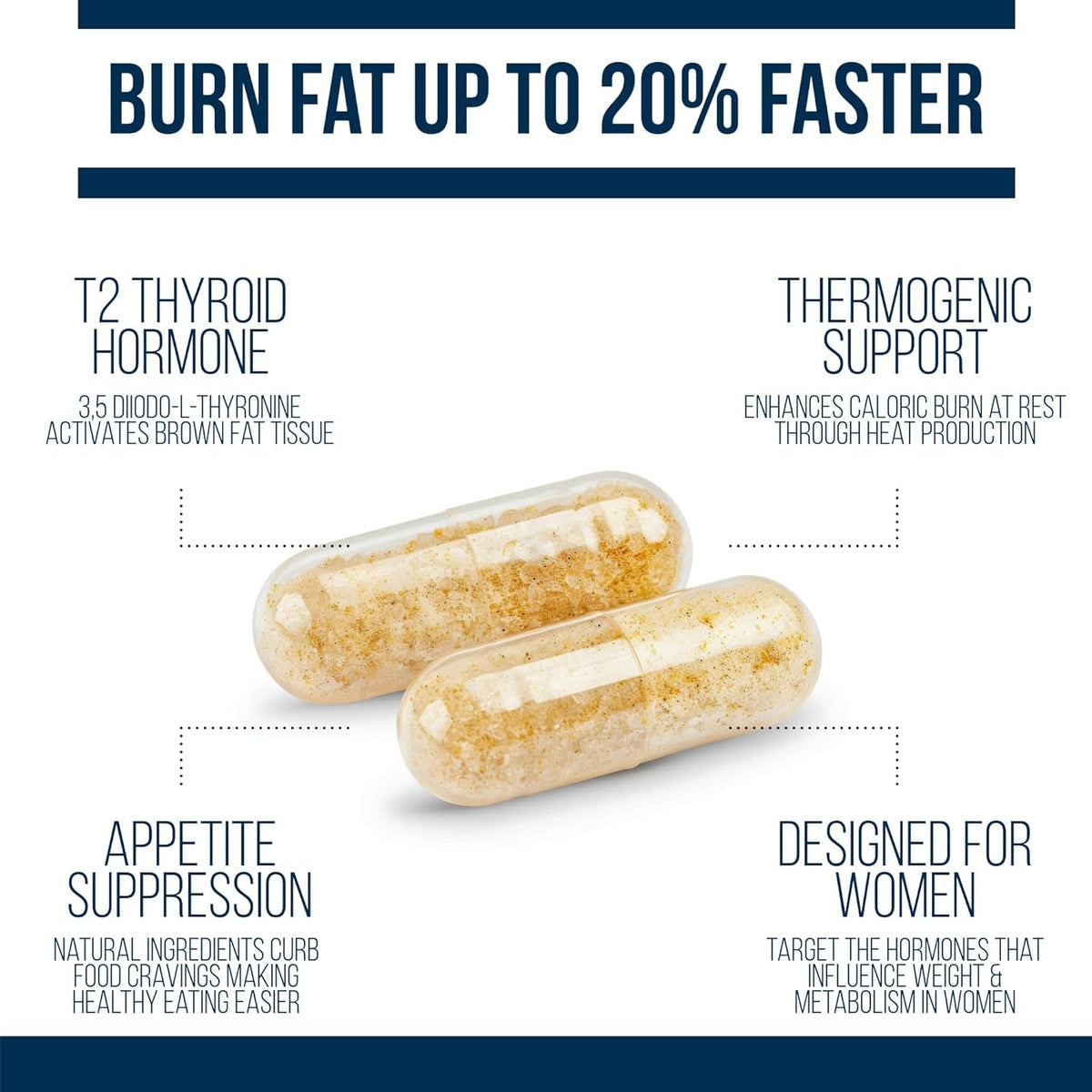 Dr. Westin Childs Thyroid Fat Burner - Fast Acting Thermogenic Weight Loss Supplement for Women & Men with Hypothyroidism, Hashimoto'S & Hyperthyroidism for Waist Trimming, Bloating, 30 Servings