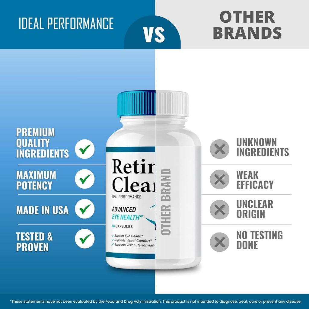 Retina Clear Eye Supplement - Retina Clear for Eyes Capsules - Maximum Strength, Advanced Formula All Natural Visual Wellness, Retinaclear Pro Reviews (5 Pack)