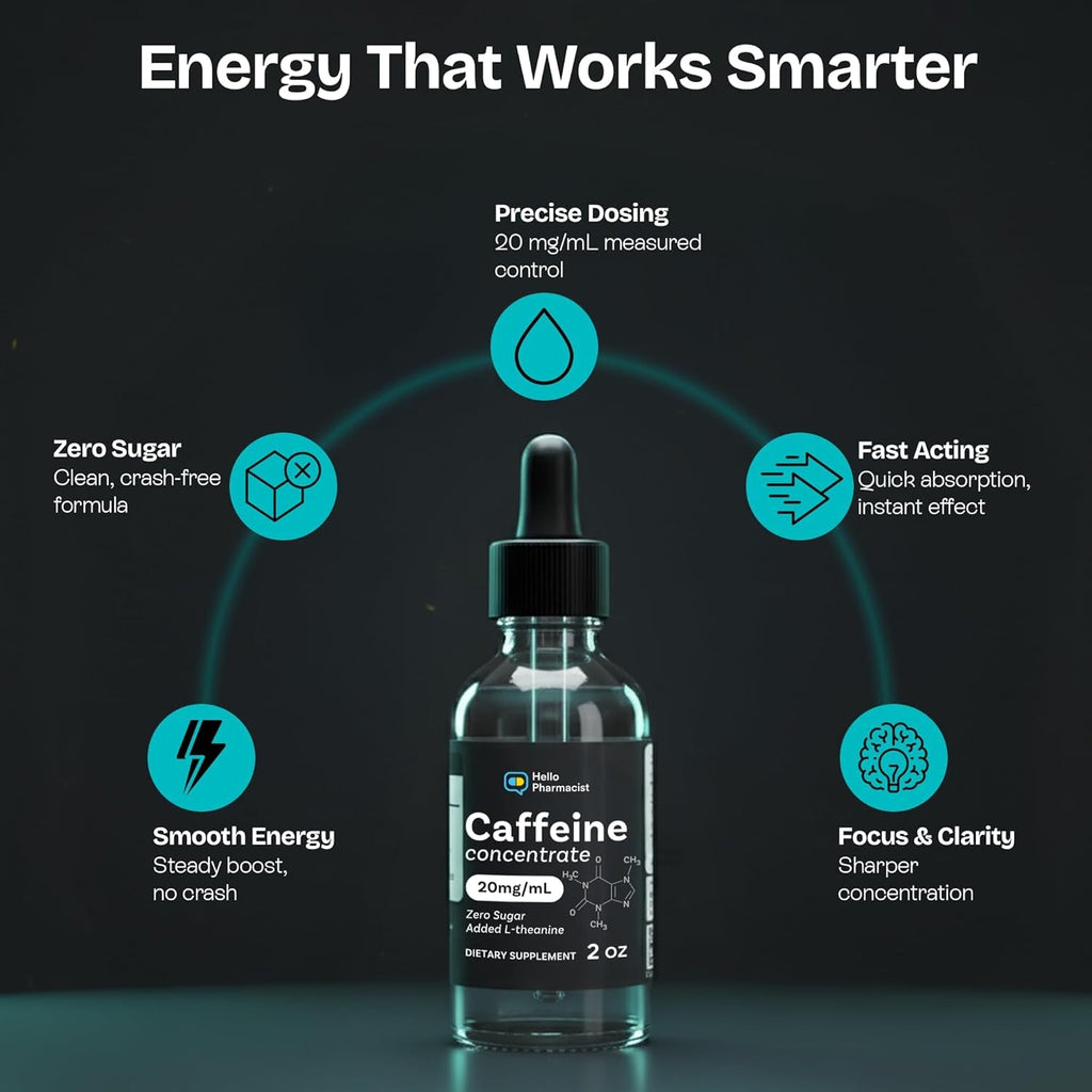 Caffeine Liquid Concentrate Drops (20 Milligram per Ml) with Added L-Theanine - Sugar Free - Formulated for Rapid Sublingual Absorption - 2 Ounces - Measured Dropper Included - Made in the USA