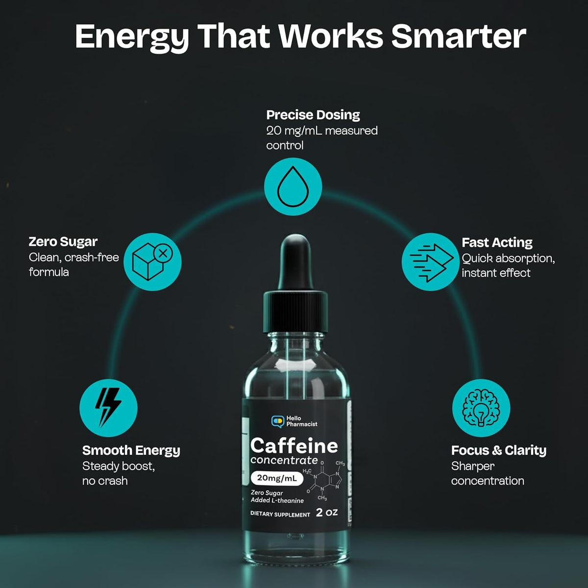 Caffeine Liquid Concentrate Drops (20 Milligram per Ml) with Added L-Theanine - Sugar Free - Formulated for Rapid Sublingual Absorption - 2 Ounces - Measured Dropper Included - Made in the USA