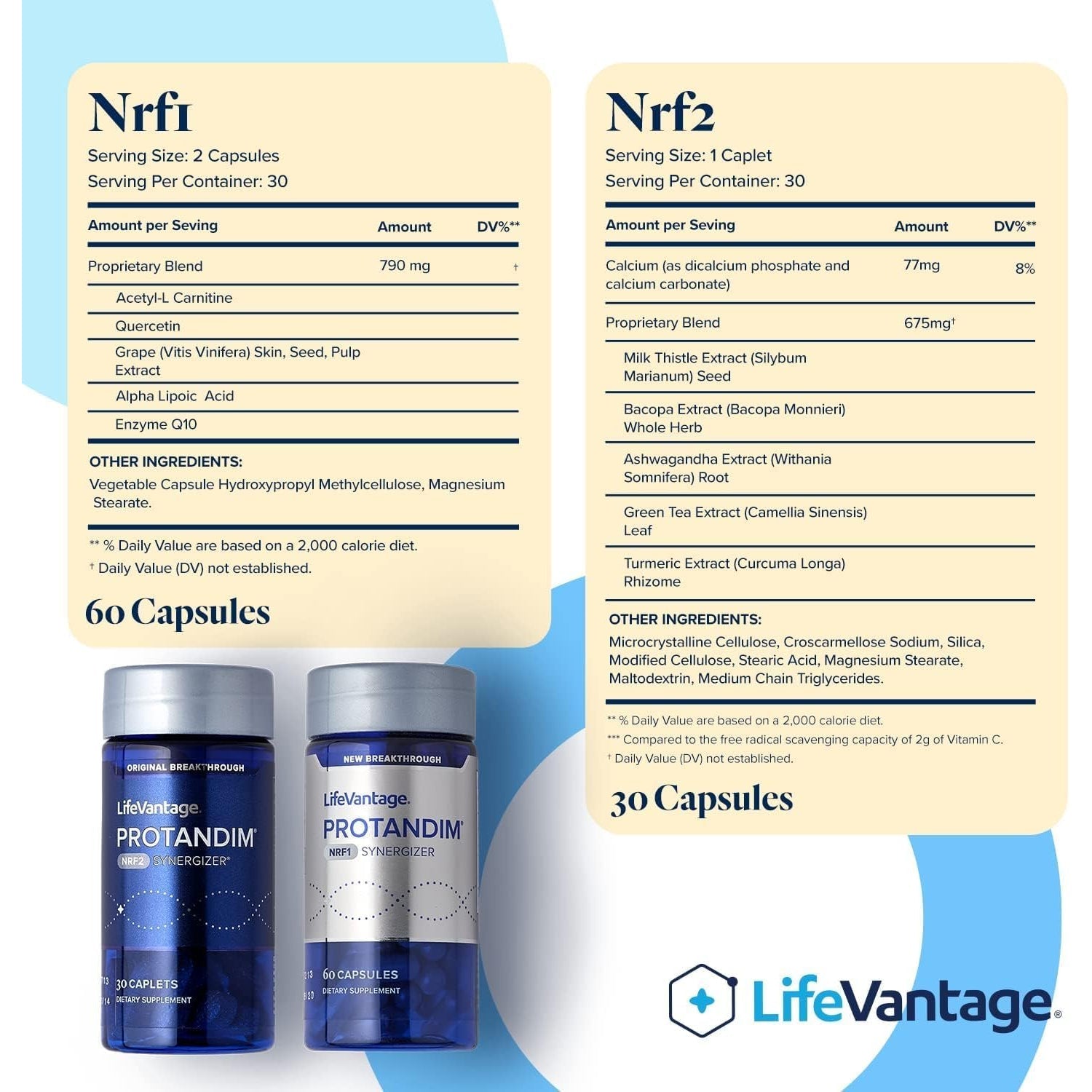 Lifevantage Protandim Dual Synergizer, NRF1 (60 Caps) + Nrf2 (30 Caps) Activators, Healthy Aging, Antioxidant, Cellular Energy Boost, Heart Health, Ashwagandha, Turmeric, Coq10