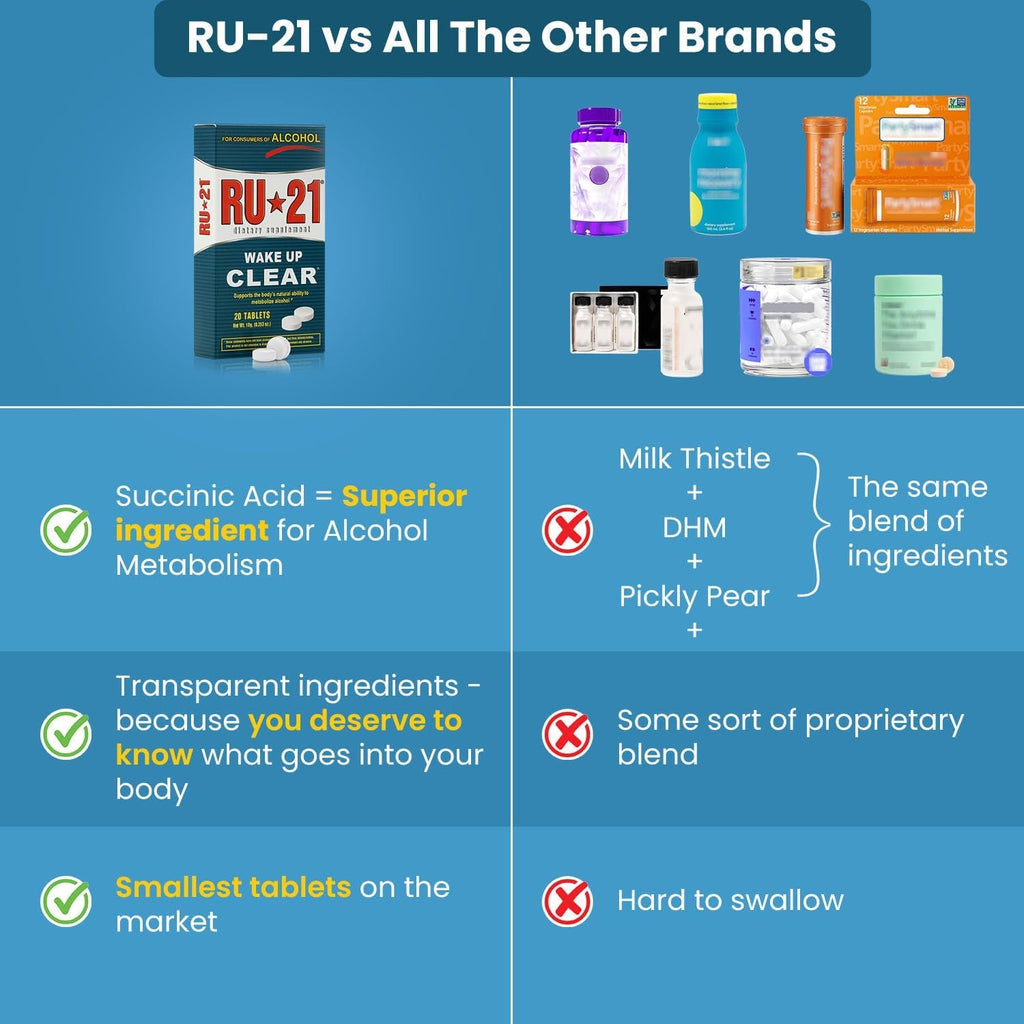 The Supplement for When You Want to Drink & Go to Work the Next Morning | Feel Better after Celebrating & Support Your Liver | Trusted for 23+ Years | Made in USA (20 Pills, 10 Servings)