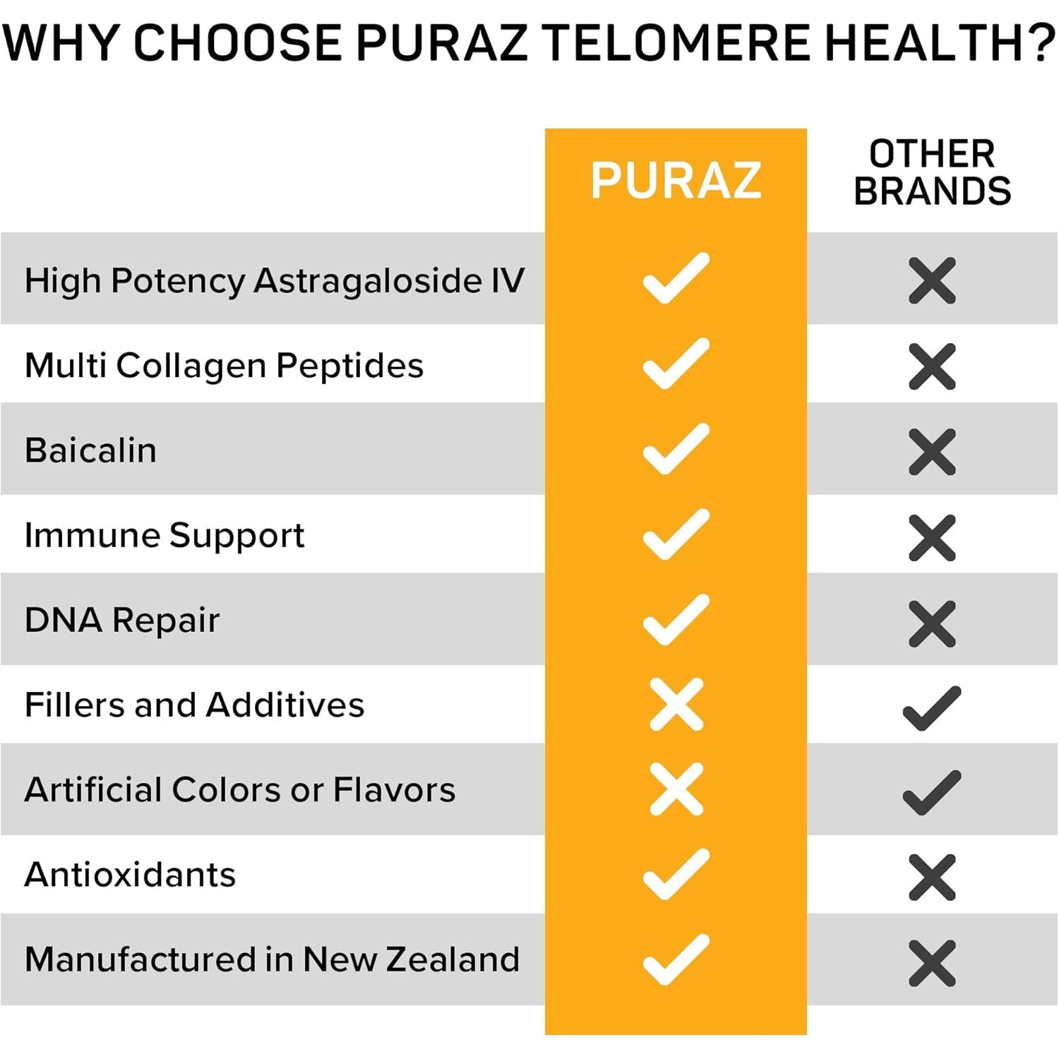 Telomere Supplements with Potent Astragalus Root Extract & Collagen - Advanced Formula for Telomere Lengthening, Anti-Aging Supplement, Longevity, DNA Repair & Antioxidant Defense - 60 Capsules