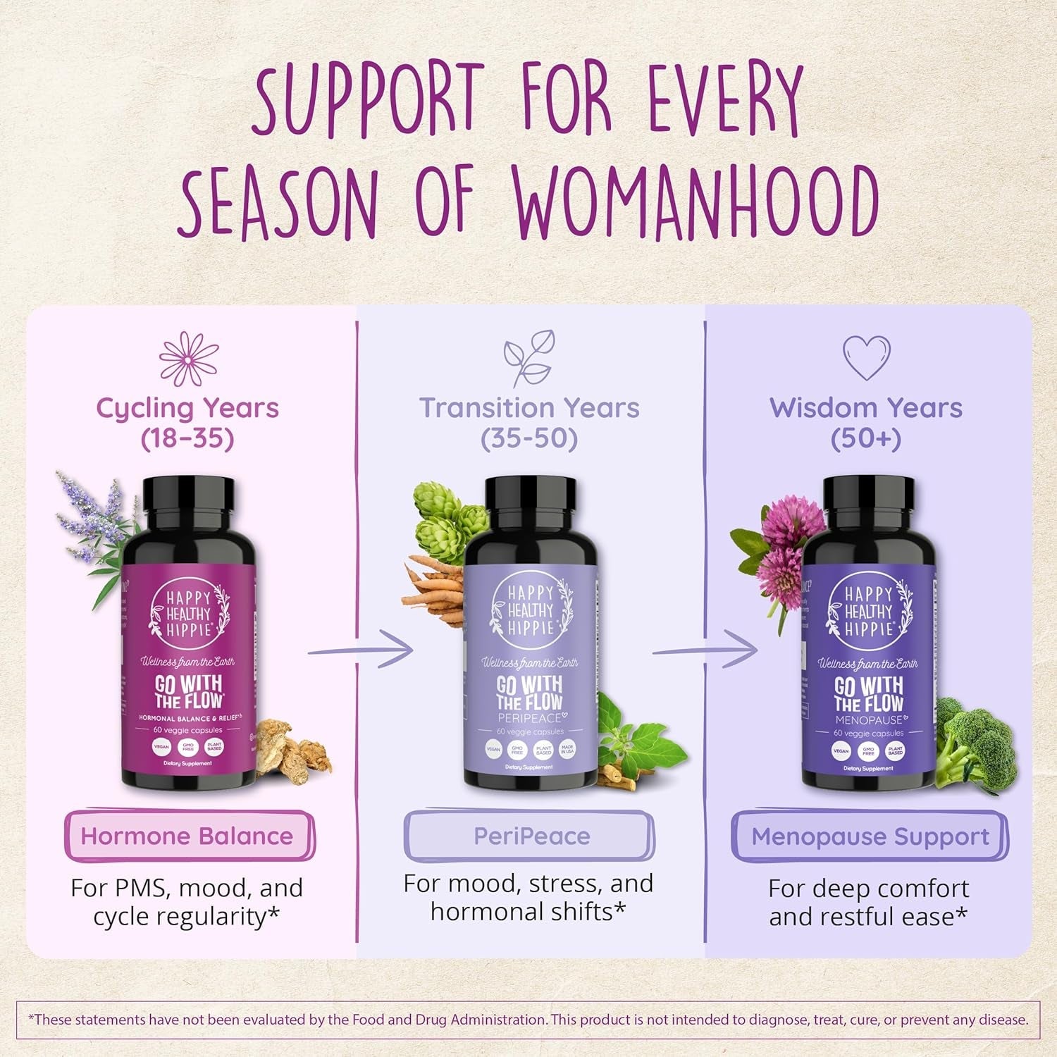 Happy Healthy Hippie Hormone Balance for Women — PMS Support & PMDD, Mood, Cycle Regularity — Chasteberry Supplements with Maca, Dong Quai, Black Cohosh — Vegan, Non-Gmo, 60 Capsules
