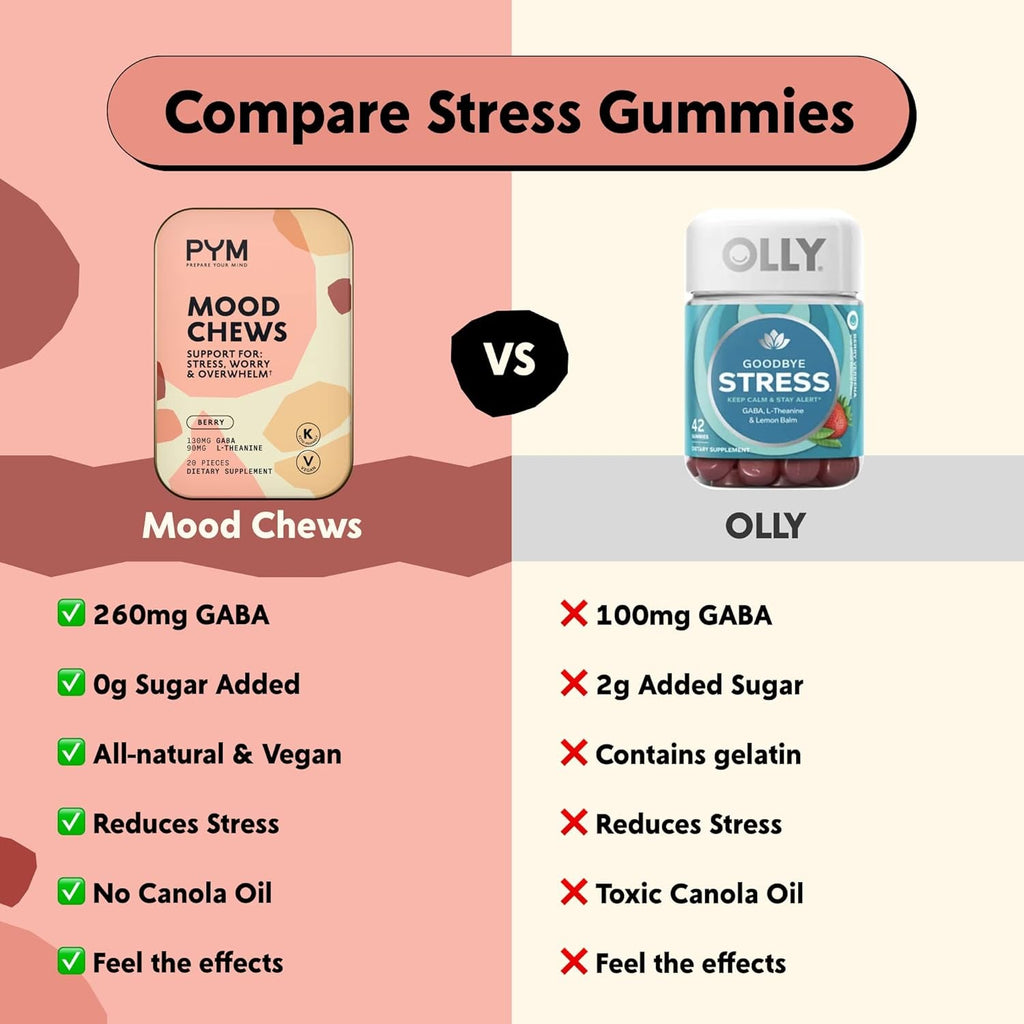 PYM Berry Mood Chews Support for Stress, Worry & Overwhelm, 20 Count | 130Mg GABA, 90Mg L-Theanine | Vegan, Non-Gmo, Gluten-Free, No Added Sugar | All-Natural Mood Support Supplement Made in USA