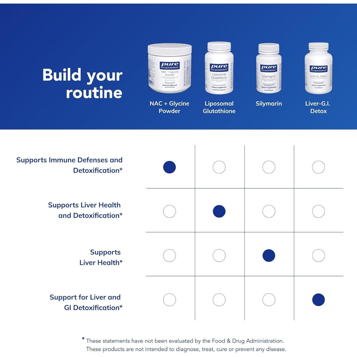 Pure Encapsulations NAC + Glycine Powder - Immune Support, Detox Cleanse & Glutathione Production* - Conditionally Essential Amino Acids - Gluten Free & Non-Gmo - 5.6 Oz